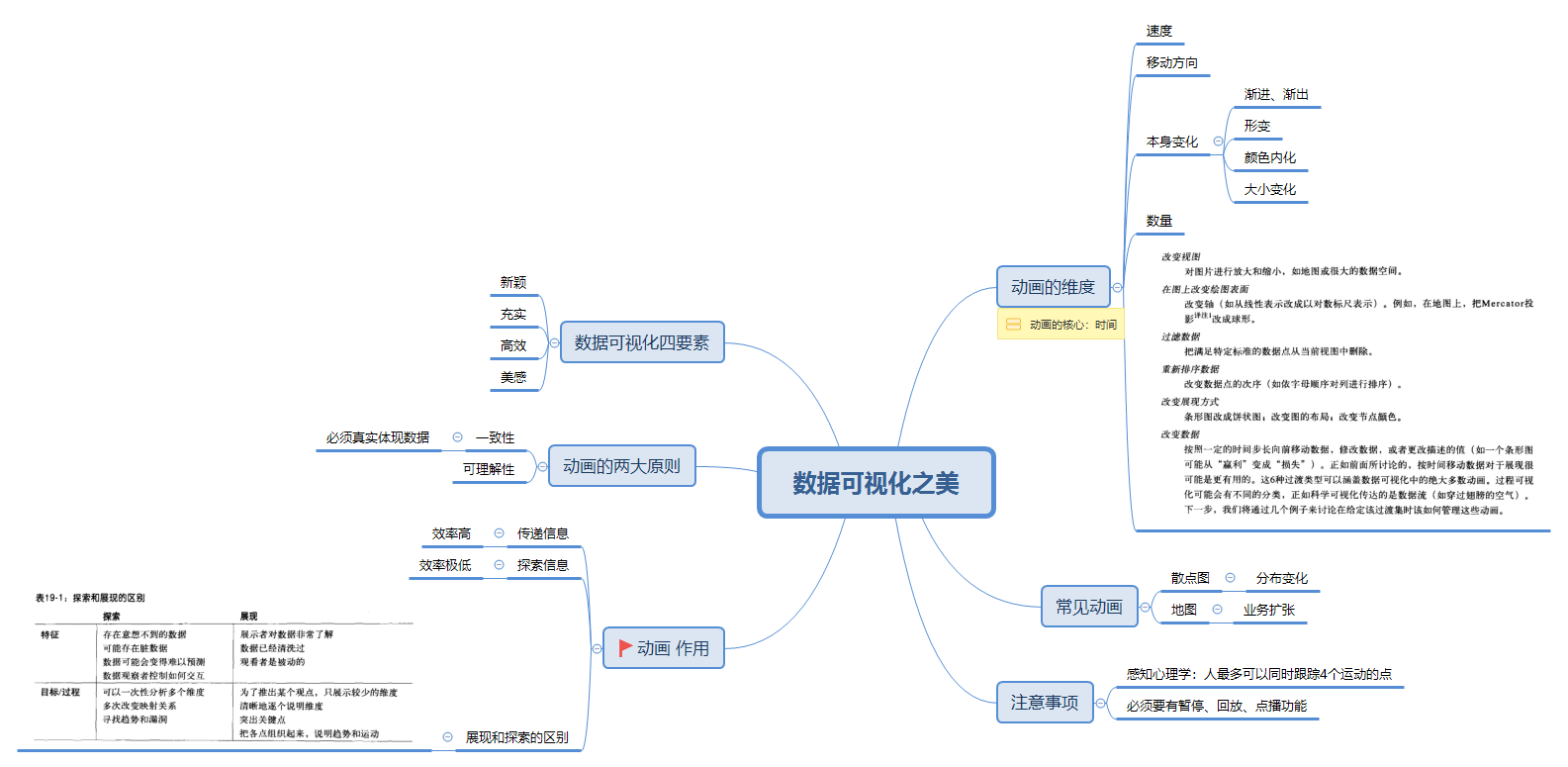 beautiful_visualization