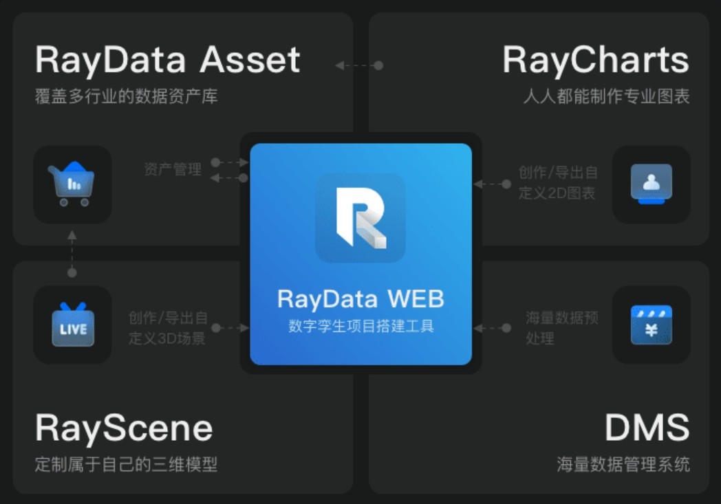 数据可视化平台