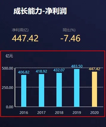 业务组件