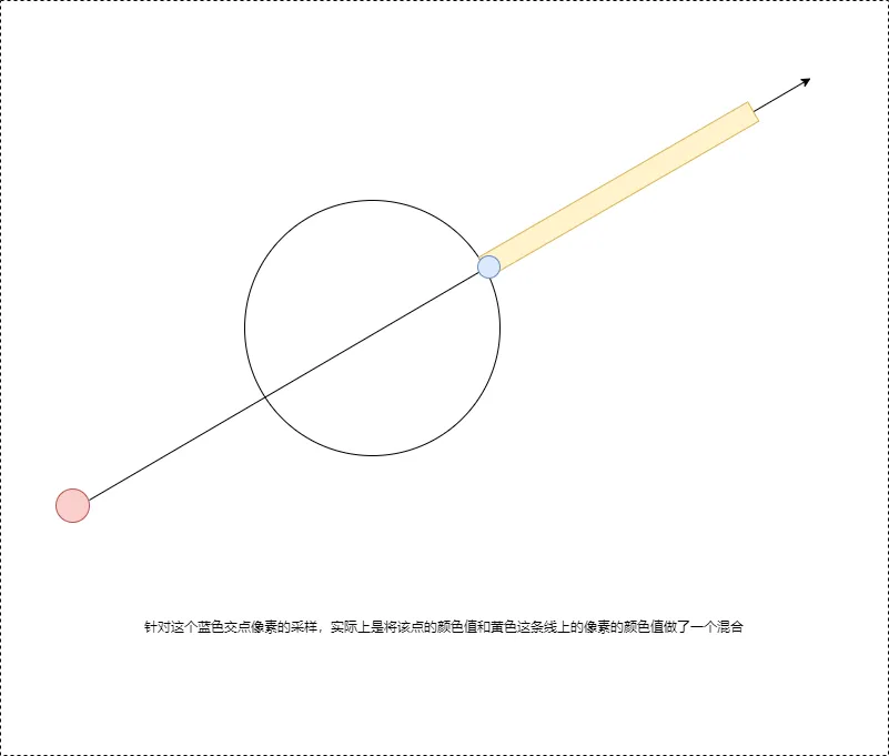 Three-js-体积光