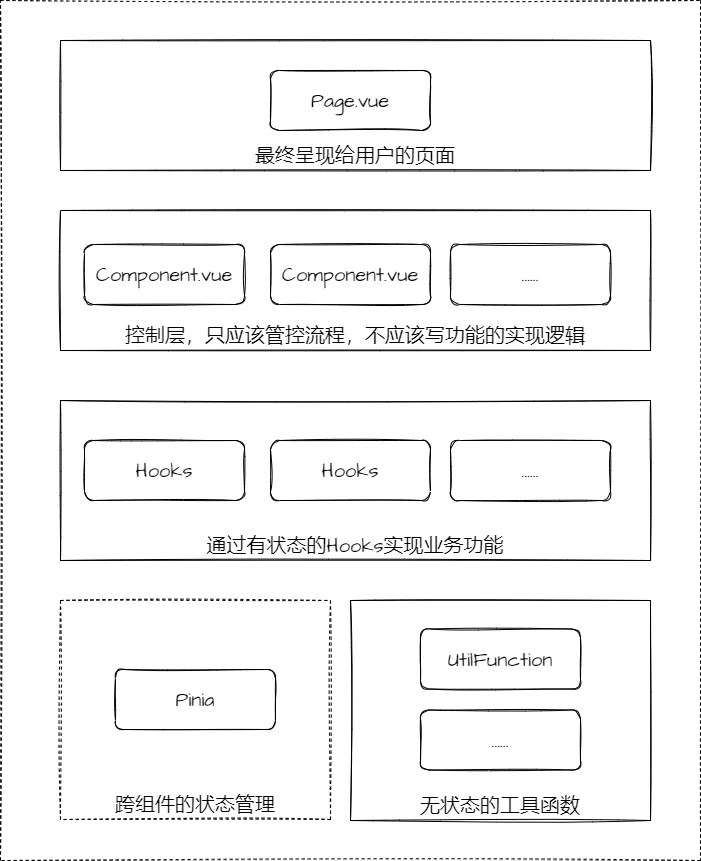 程序设计