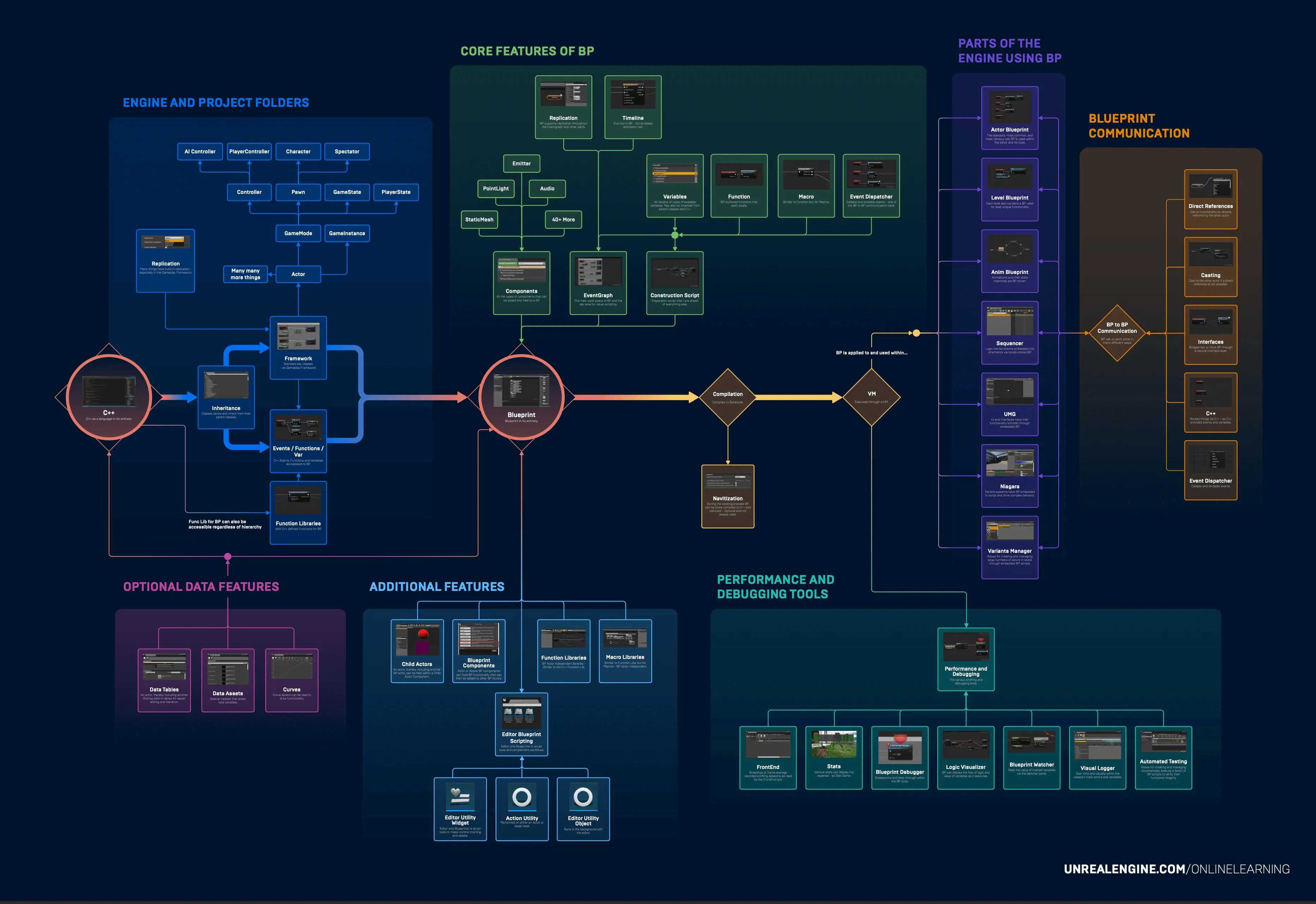 concept map
