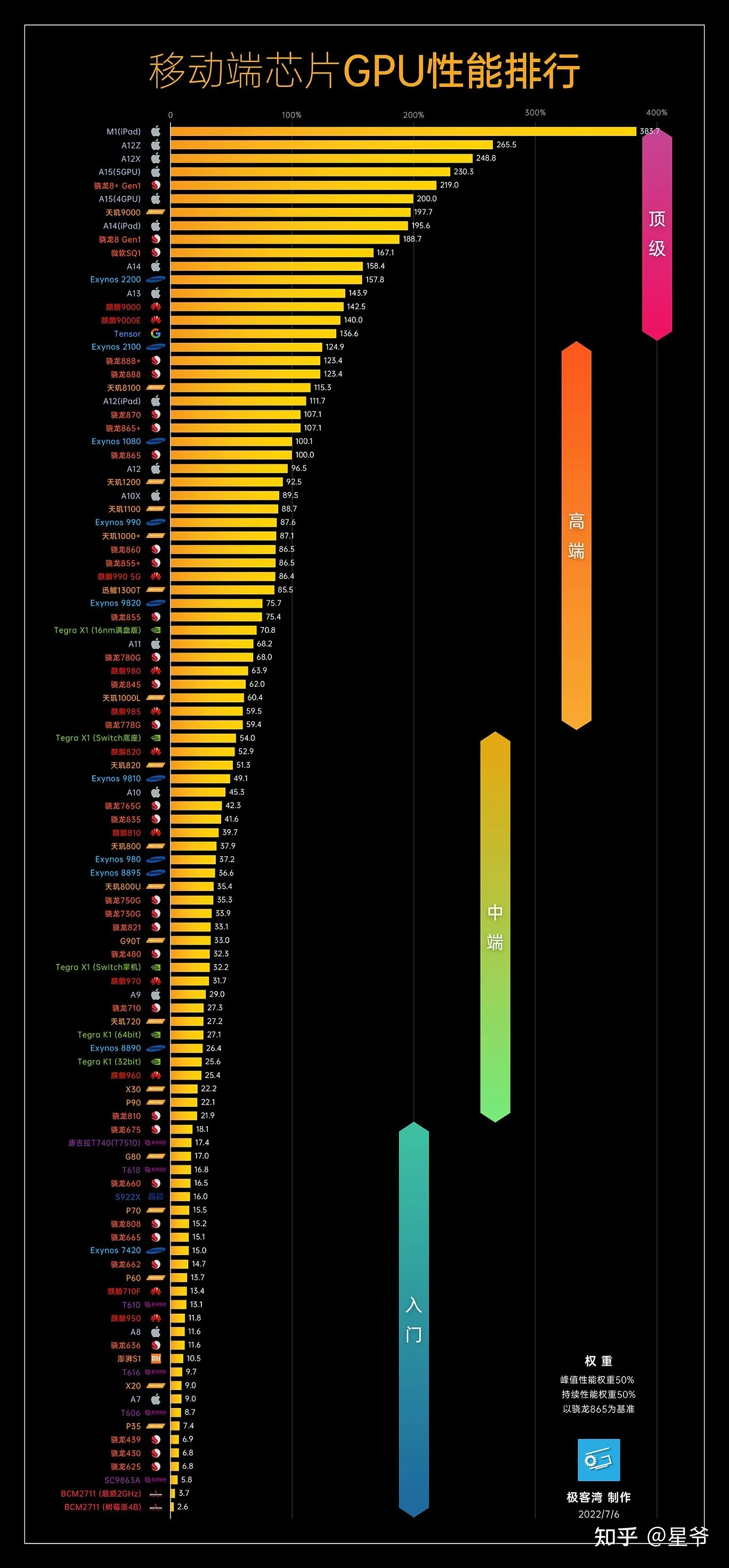 gpu