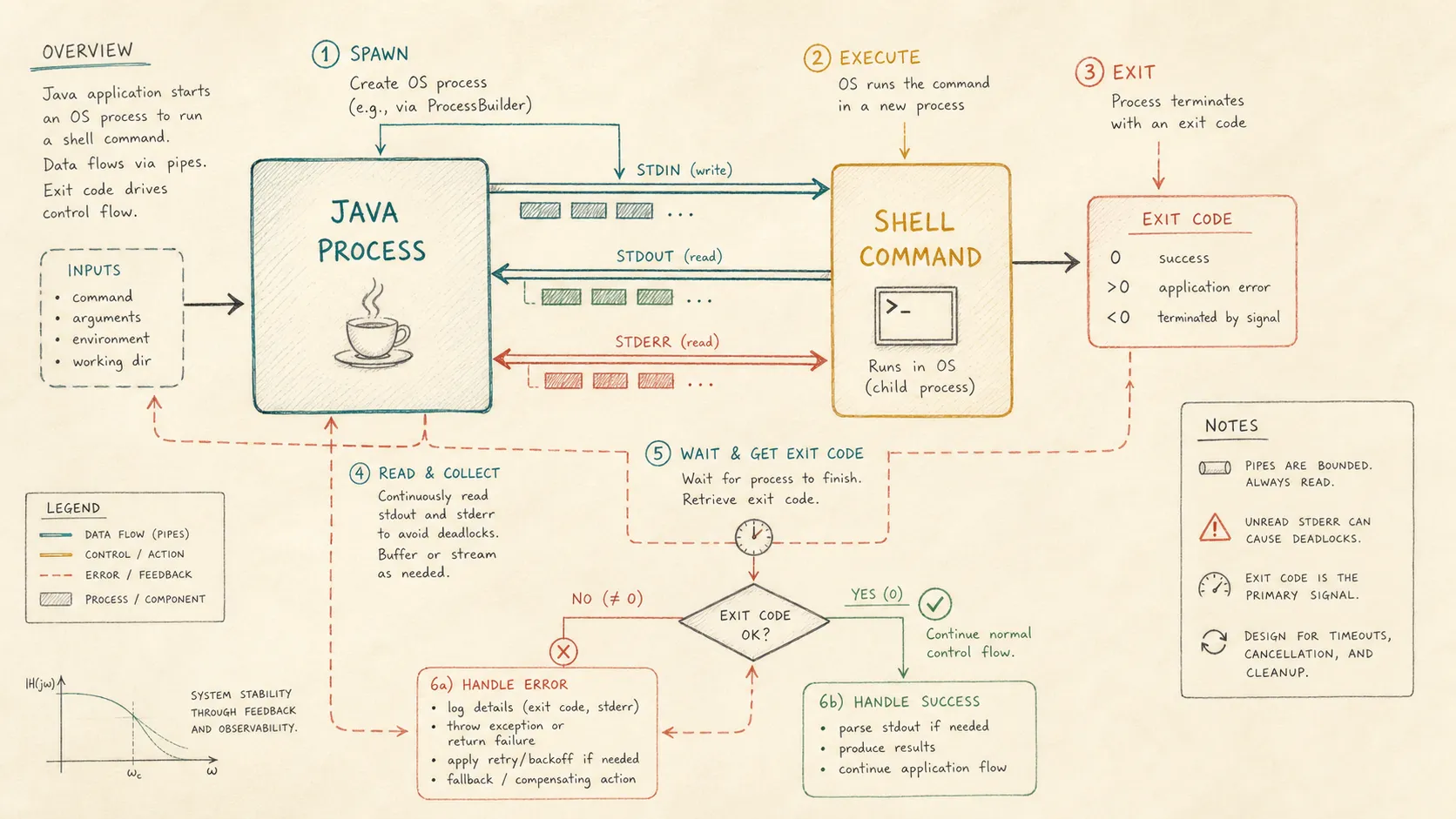Java调用Shell命令配图