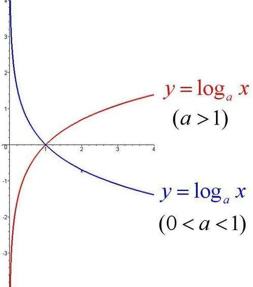 log