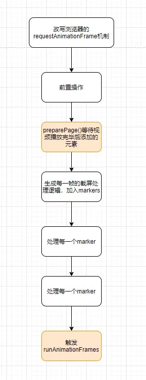 机制