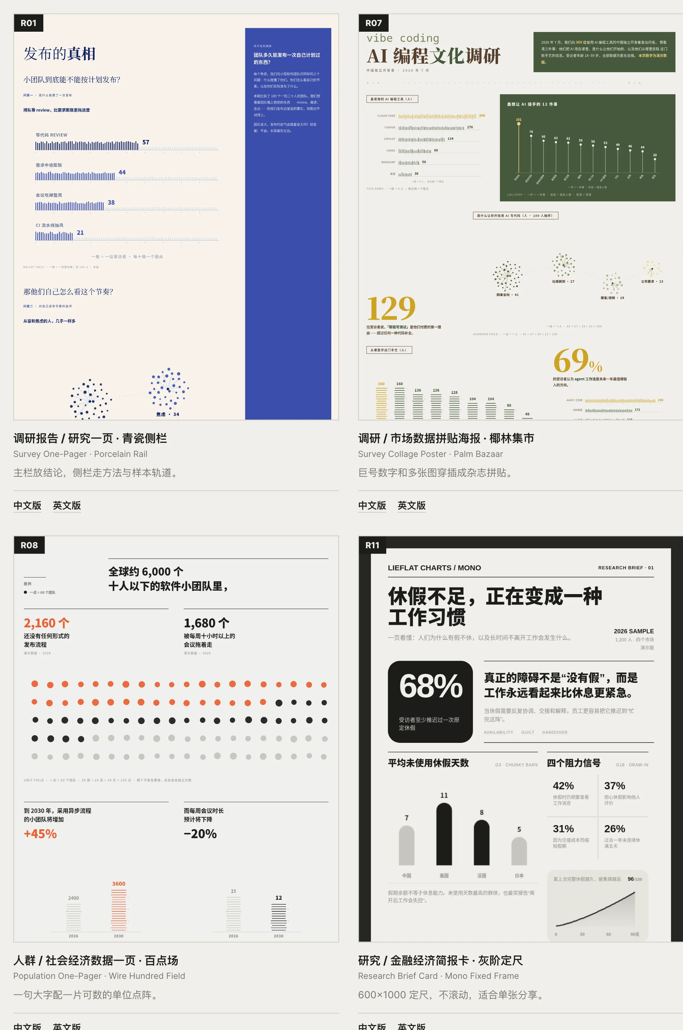 12 套模板中的四个代表：调研一页、市场拼贴、人群数据和研究简报
